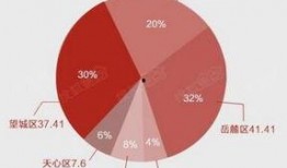 长沙房地产爆料最新新闻,揭秘最新爆料背后的房价走势与政策动向
