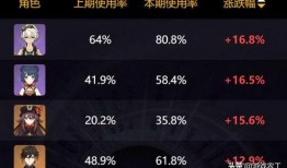 原神4.0-4最新爆料,神秘元素觉醒，探索未知世界